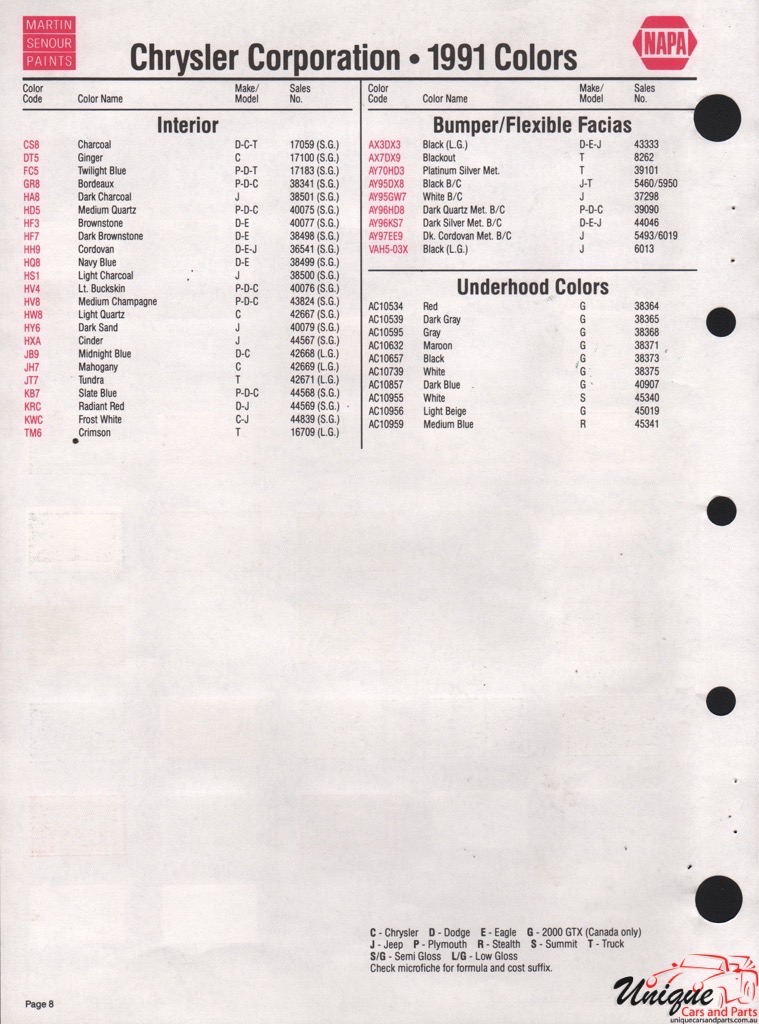 1991 Chrysler Paint Charts Martin-Senour 06